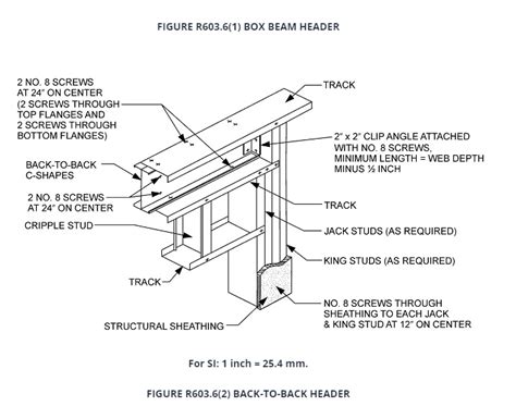 box beam metal stud|metal stud framing size chart.